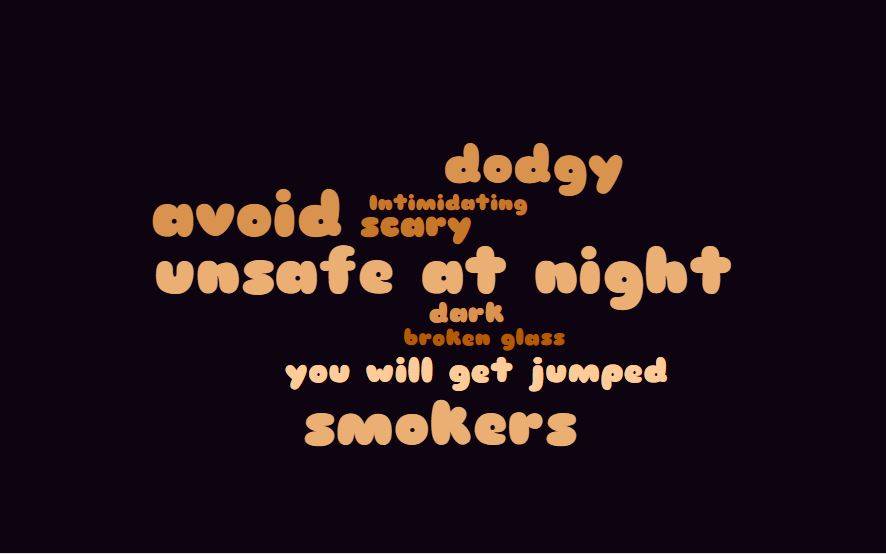 Word cloud for the Meldreth Wonderpass prior to the community mural. The main messages are "dodgy", "unsafe at night" and "avoid"